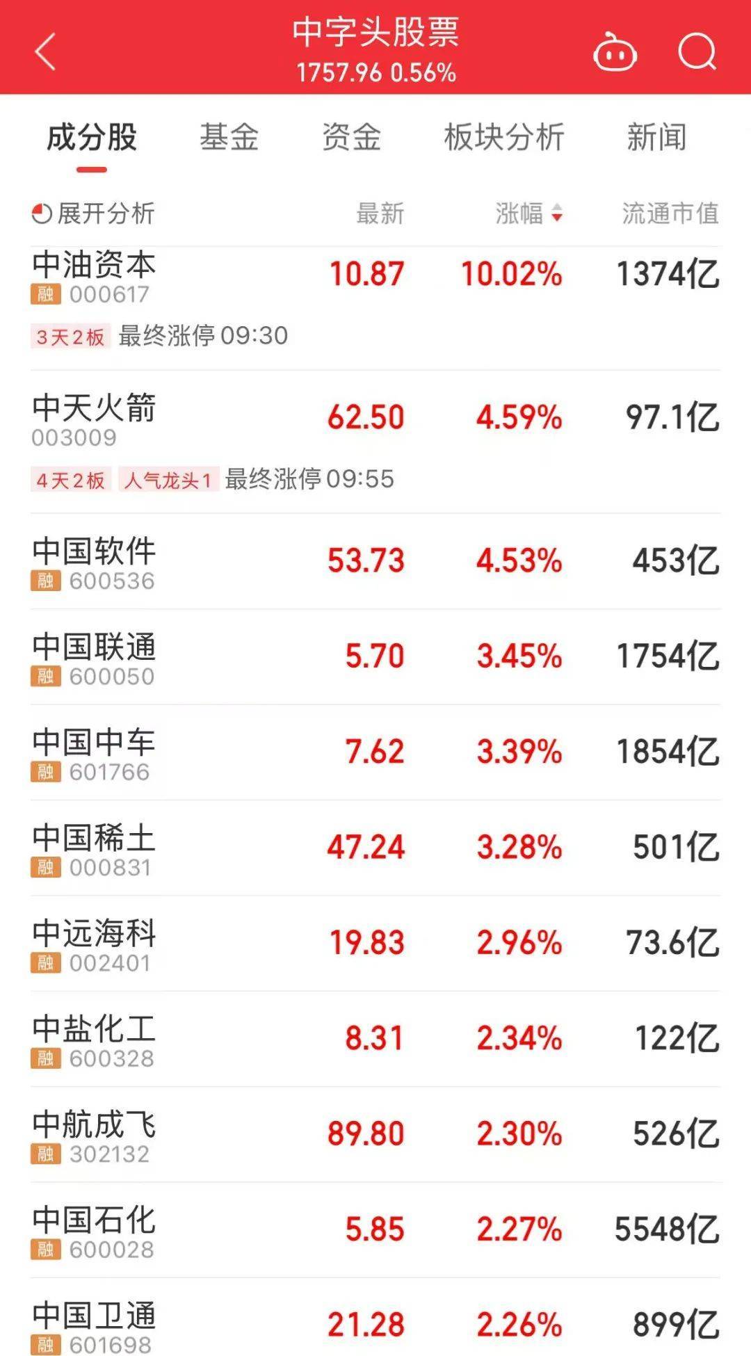 000063<strong></p>
<p>比特币客户端下载</strong>，大涨！成交额A股第一