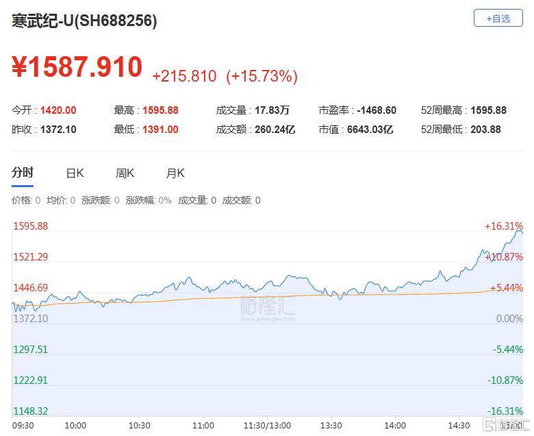 A股收评：尾盘拉升！科创50指数涨超7%<strong></p>
<p>比特币挖矿软件下载</strong>，CPO、卫星通信概念走高