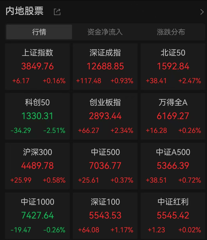 A股3200股飘绿<strong></p>
<p>比特币怎么交易</strong>，锂电股逆势爆发，半导体大跌，寒武纪跌6%