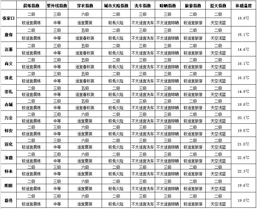 七夕 | 未来三天有弱降水<strong></p>
<p>比特币怎么交易</strong>，天气以多云到阴为主