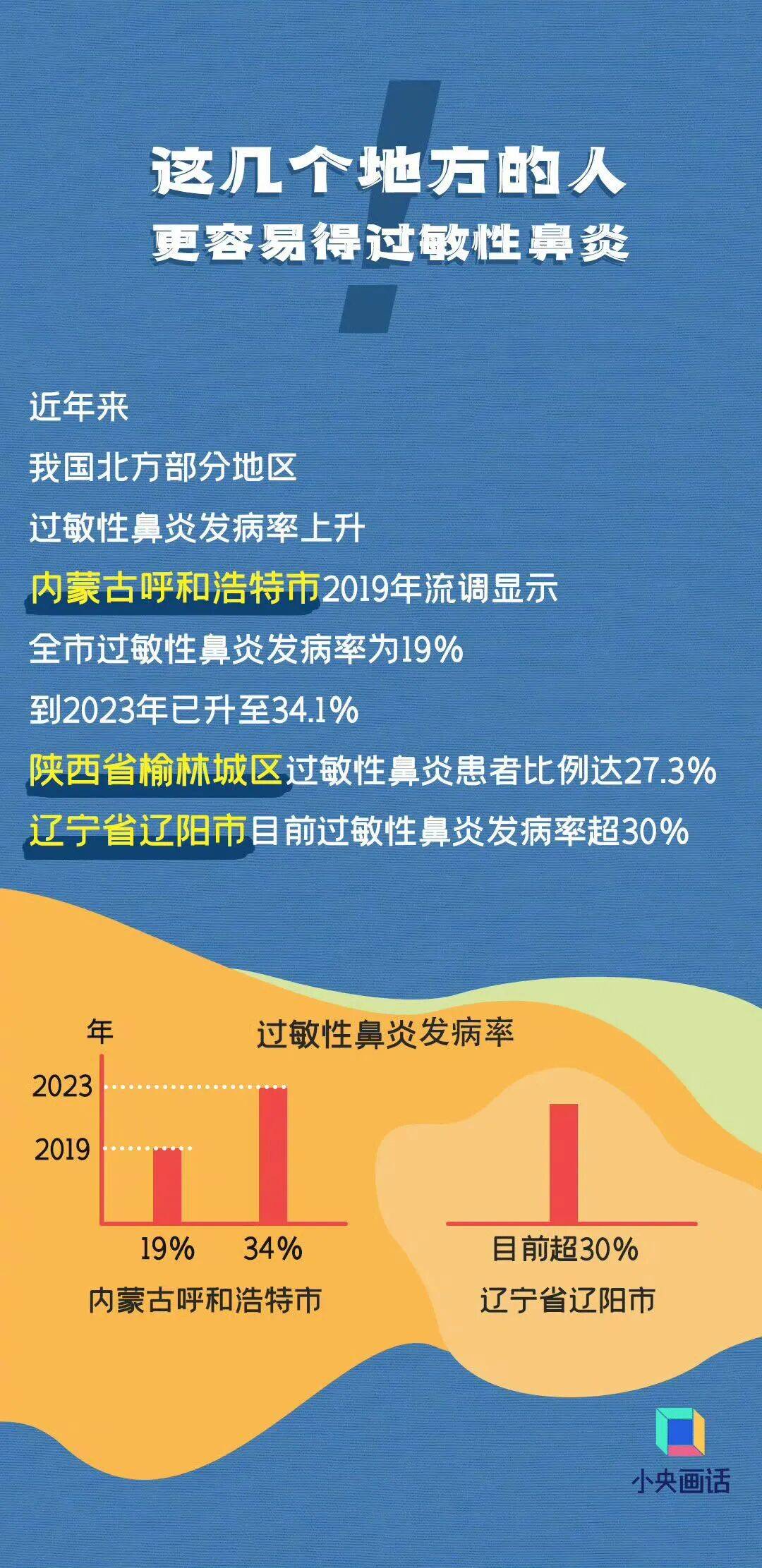 七夕 | 未来三天有弱降水<strong></p>
<p>比特币怎么交易</strong>，天气以多云到阴为主