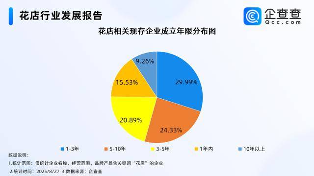 七夕不送玫瑰改送花菜<strong></p>
<p>比特币怎么交易</strong>！这一届年轻人“反套路”重新定义浪漫