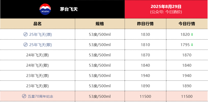 失守1800元<strong></p>
<p>比特币怎么交易</strong>！飞天茅台批发价年内第二次跌破关键价格节点