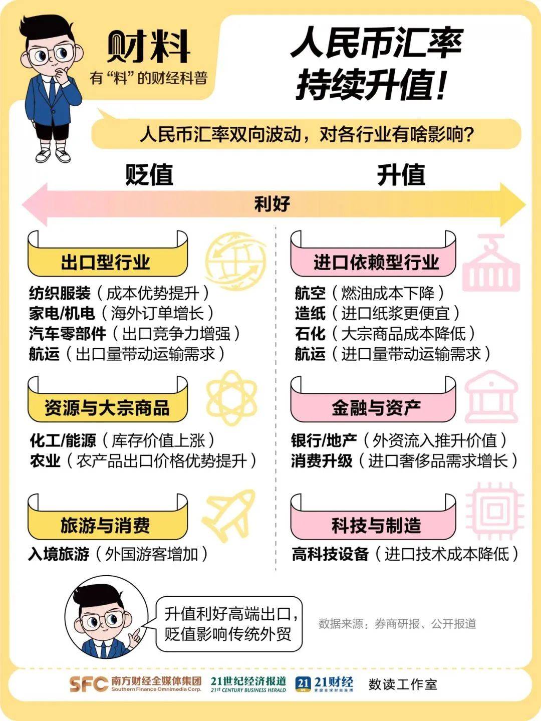 离岸人民币涨穿7.12元<strong></p>
<p>比特币怎么交易</strong>，大涨超300点