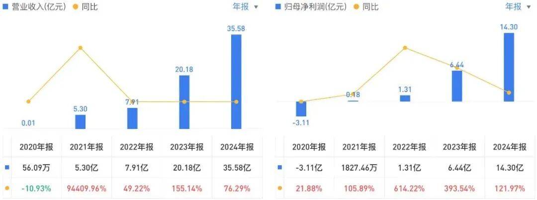 投中一颗抗癌药丸<strong></p>
<p>比特币大涨</strong>，南通包工头狂揽110亿