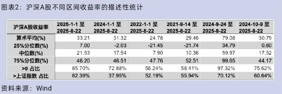 大盘重返3800点<strong></p>
<p>比特币大涨</strong>，你的股票账户赚钱了吗？