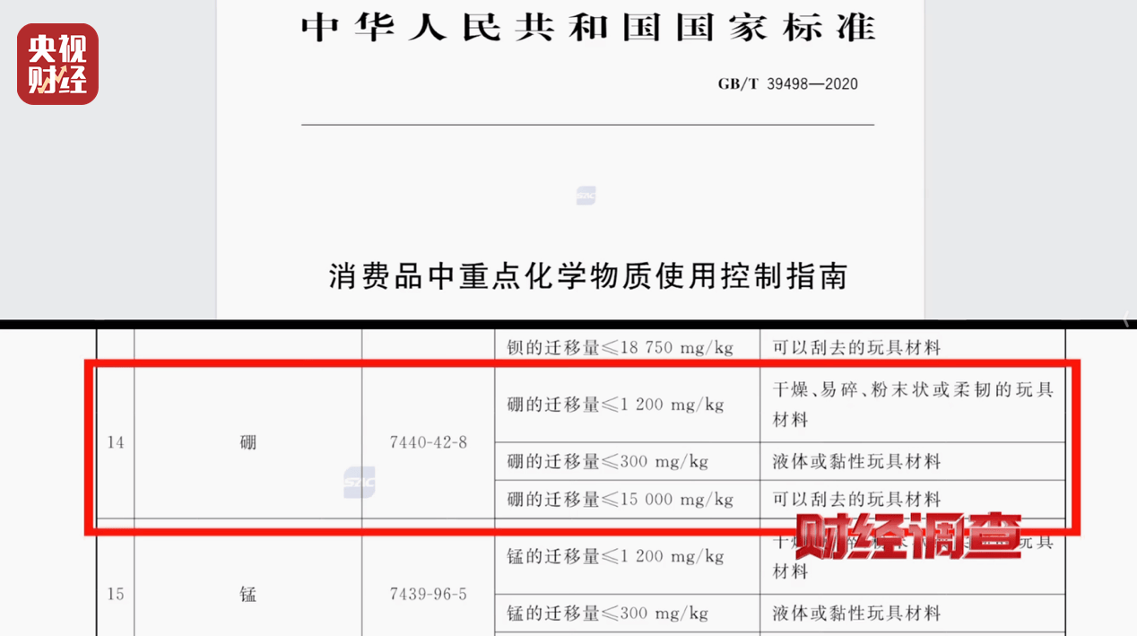 警惕手边的“毒”玩具！有毒硼砂成解压软泥玩具配料<strong></p>
<p>比特币美金价格</strong>，《财经调查》曝光→