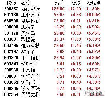 A股收评：主要指数集体收涨！通信服务、CPO板块活跃<strong></p>
<p>比特币美元行情</strong>，电池股走势疲软