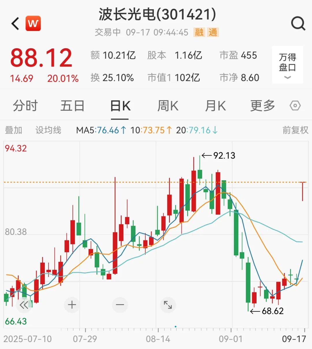 突然<strong></p>
<p>比特币今天行情</strong>，集体猛拉！狂掀涨停潮