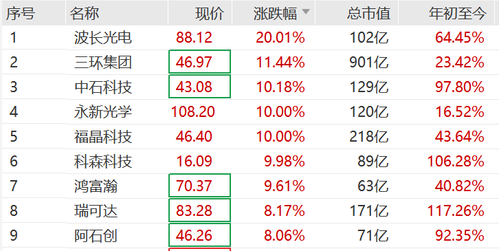 突然<strong></p>
<p>比特币今天行情</strong>，集体猛拉！狂掀涨停潮