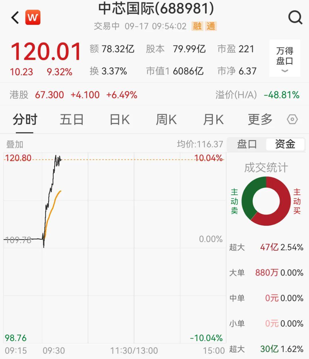 突然<strong></p>
<p>比特币今天行情</strong>，集体猛拉！狂掀涨停潮