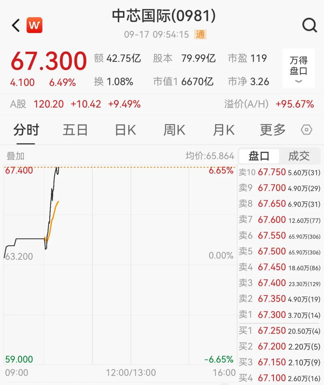 突然<strong></p>
<p>比特币今天行情</strong>，集体猛拉！狂掀涨停潮