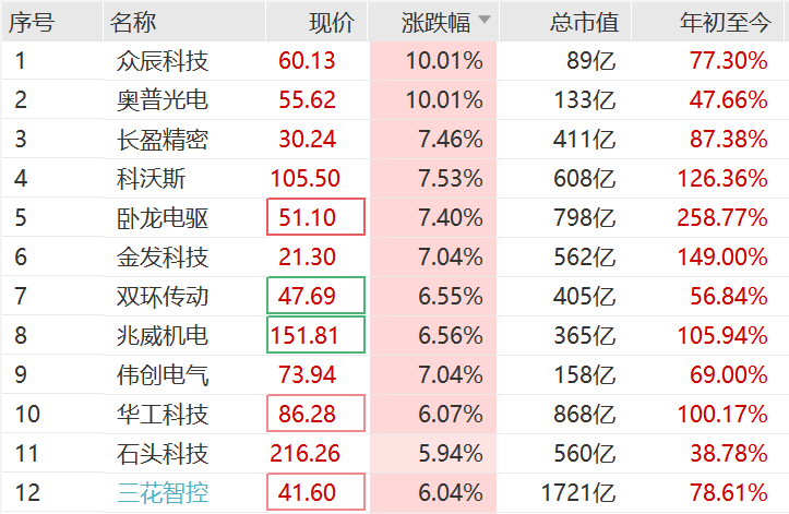 突然<strong></p>
<p>比特币今天行情</strong>，集体猛拉！狂掀涨停潮