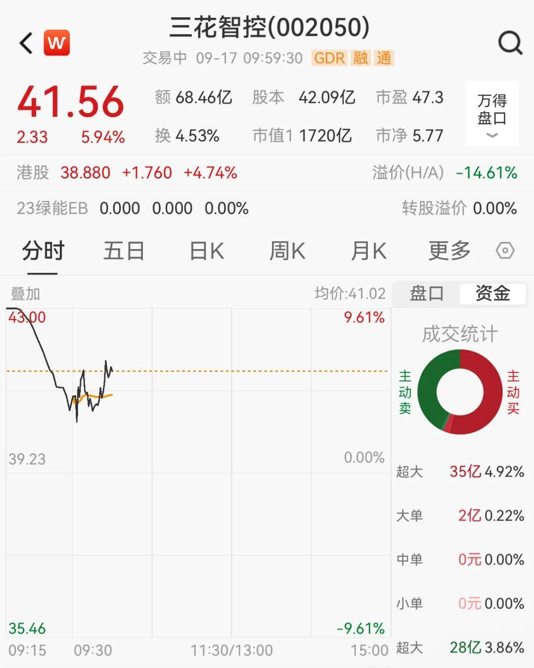 突然<strong></p>
<p>比特币今天行情</strong>，集体猛拉！狂掀涨停潮