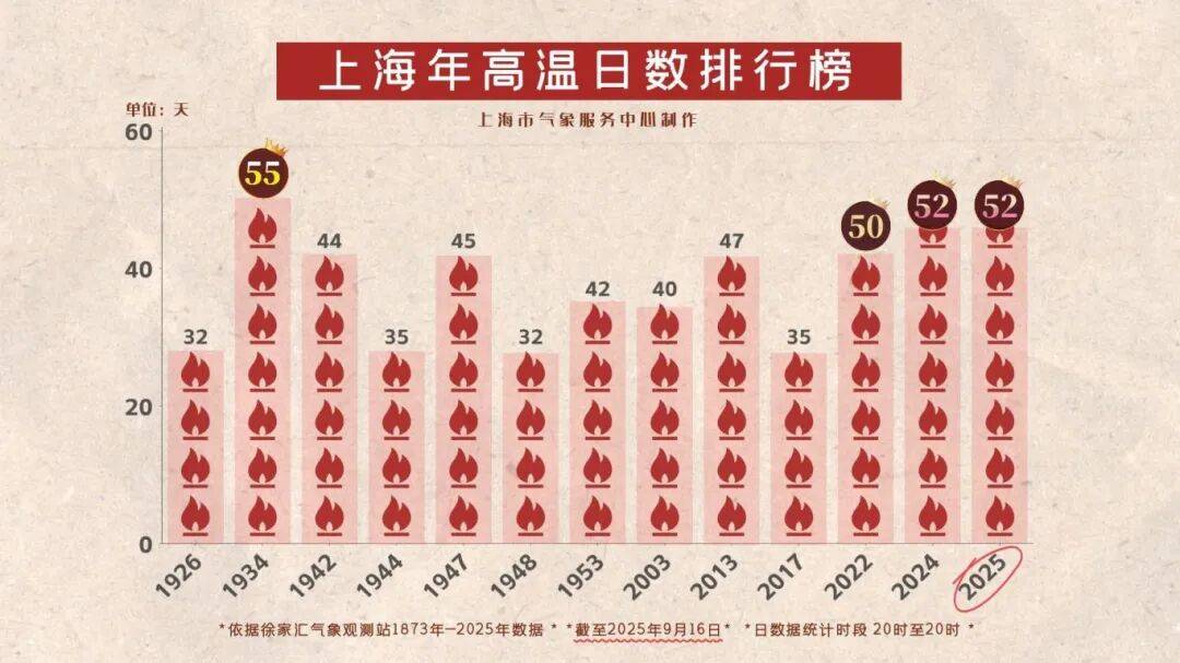 上海天气马上大转折<strong></p>
<p>比特币今天行情</strong>！下午大到暴雨携凉风来袭！还有新台风正在酝酿…