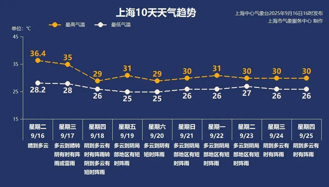 上海天气马上大转折<strong></p>
<p>比特币今天行情</strong>！下午大到暴雨携凉风来袭！还有新台风正在酝酿…