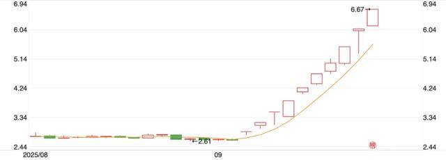 10天涨100亿<strong></p>
<p>比特币今天行情</strong>，宇树科技朋友圈狂欢
