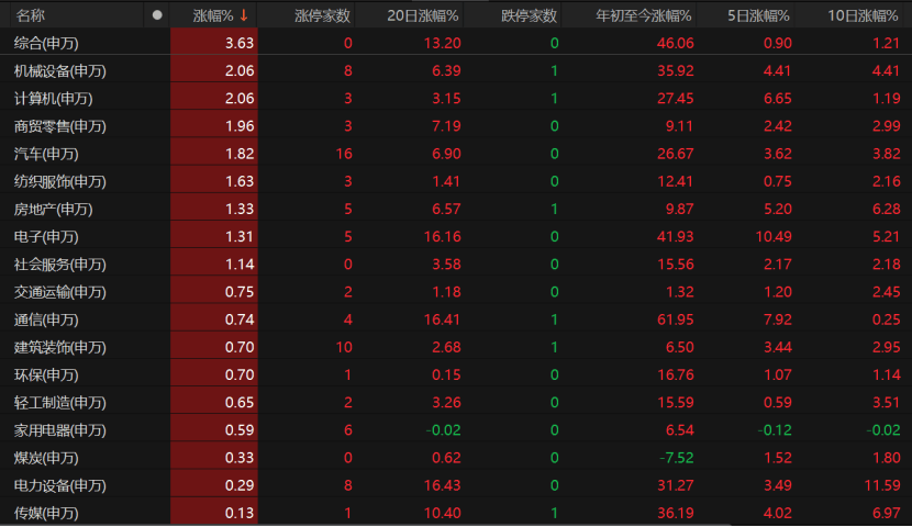 A股未来怎么走<strong></p>
<p>比特币今天行情</strong>？这些关键因素不容忽视