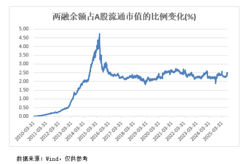 A股<strong></p>
<p>比特币市值</strong>，再创新纪录！