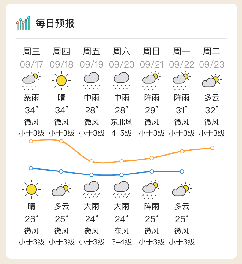 台风“米娜”即将生成<strong></p>
<p>比特币市值</strong>，将给惠州带来风雨