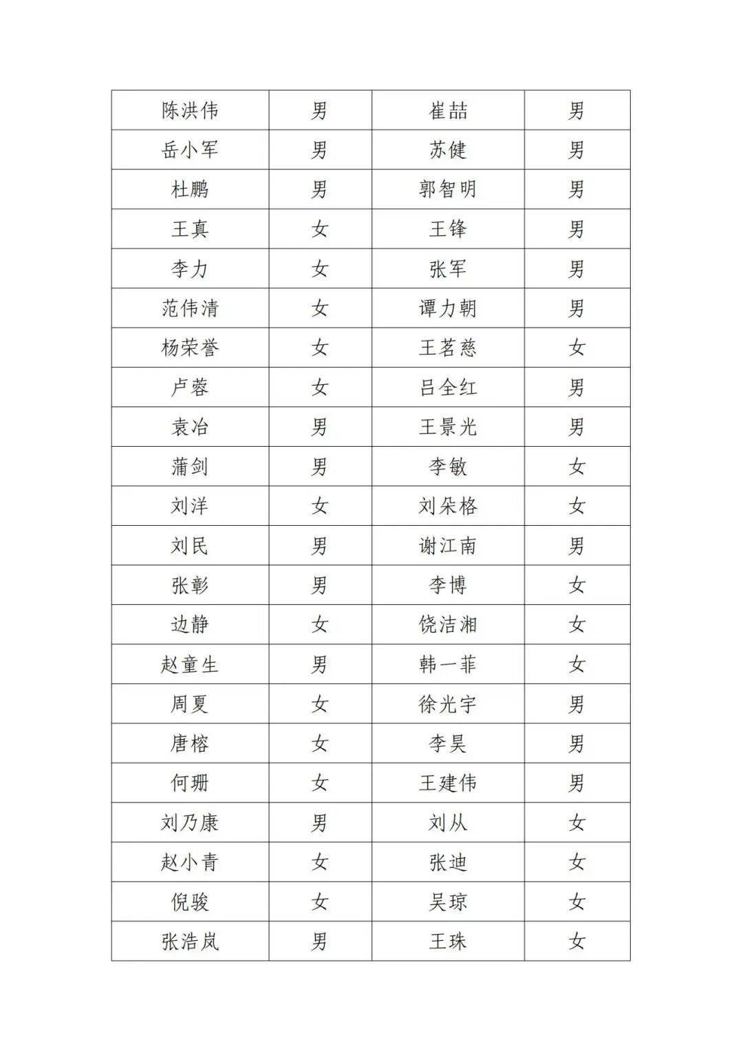 北京电影家协会公示失联名单<strong></p>
<p>比特币市值</strong>，宋春丽、邓超、郭晓冬被点名