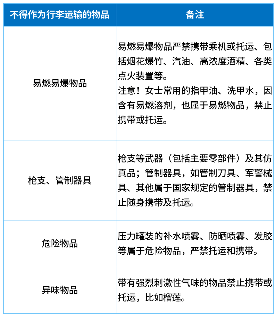 因无法带上飞机<strong></p>
<p>比特币市值</strong>，一家五口30分钟狂炫11斤榴莲