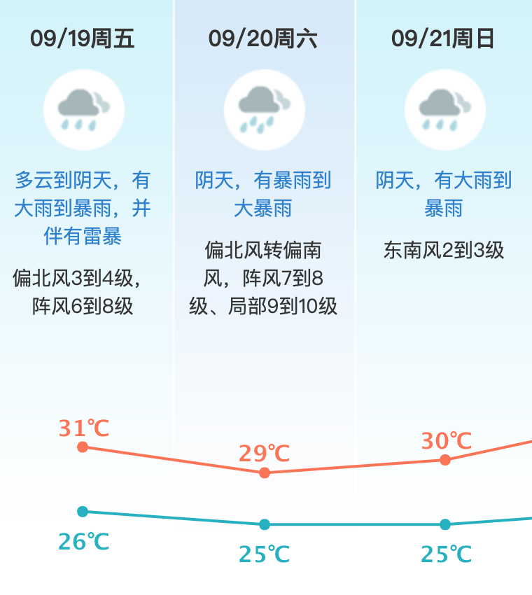 台风或直扑东莞！部分学校通知提前放学<strong></p>
<p>比特币交易市场</strong>，多列车停运！