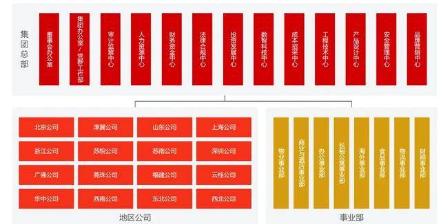 万科调整组织架构<strong></p>
<p>比特币交易市场</strong>，总部加速收权