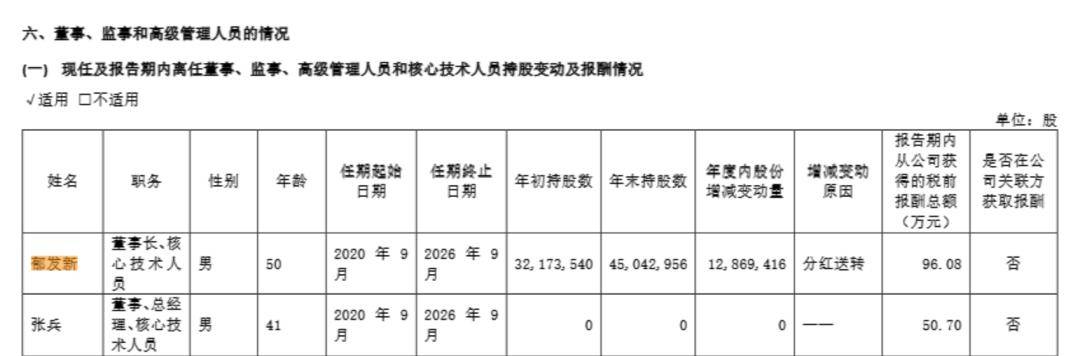 浙江大学教授突遭留置<strong></p>
<p>今日比特币价格</strong>，身家高达31亿元