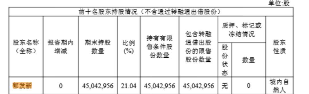 浙江大学教授突遭留置<strong></p>
<p>今日比特币价格</strong>，身家高达31亿元