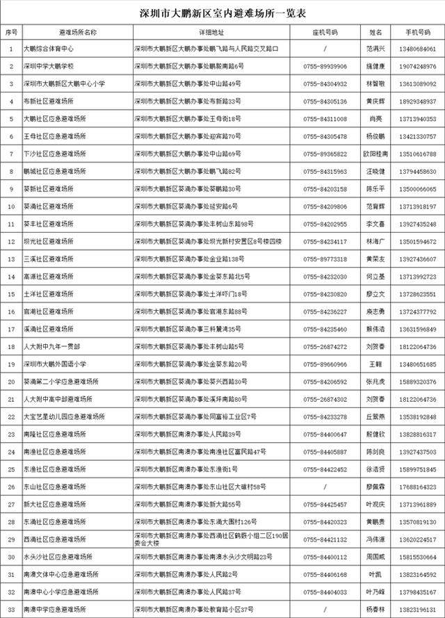 台风靠近<strong></p>
<p>今日比特币价格</strong>，大鹏新区应急避难场所已开放
