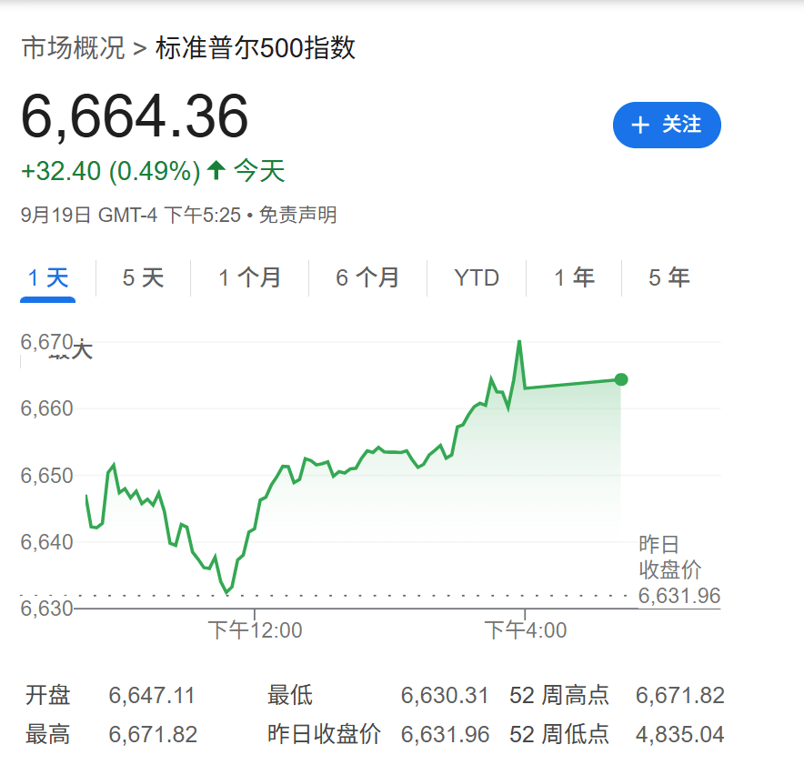高盛：只要美国经济不衰退<strong></p>
<p>今日比特币价格</strong>，降息对美股就是利好