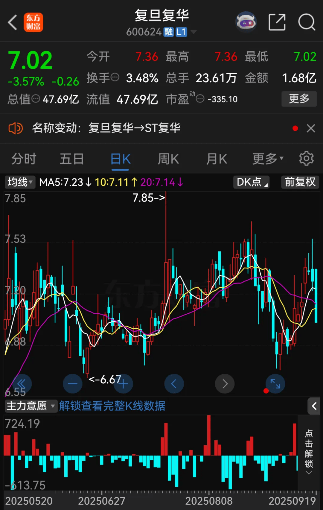 停牌！600624<strong></p>
<p>今日比特币价格</strong>，将被ST