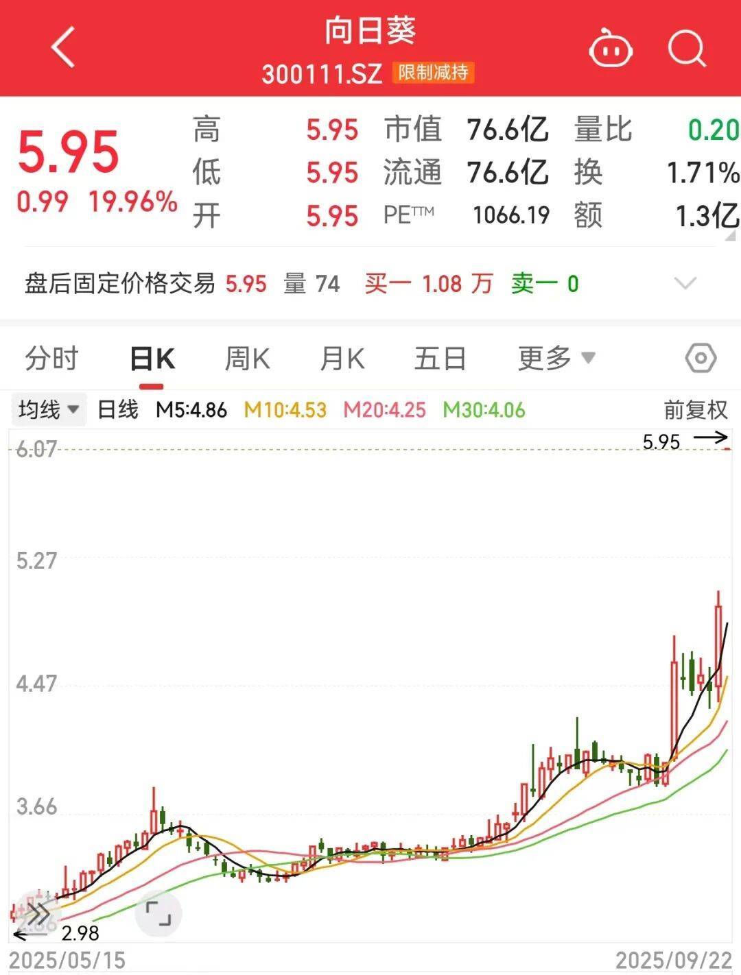 300111<strong></p>
<p>比特币今日</strong>，“一”字涨停！新型固态电池问世，多家公司透露最新进展