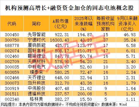 300111<strong></p>
<p>比特币今日</strong>，“一”字涨停！新型固态电池问世，多家公司透露最新进展