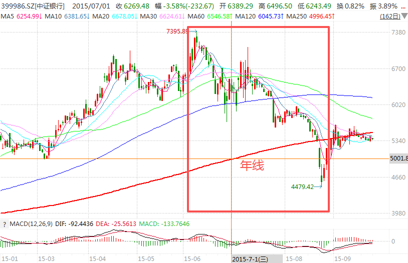 在牛市中被毒打<strong></p>
<p>比特币今日</strong>，银行走出了“股灾”行情...