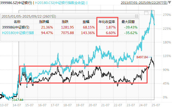 在牛市中被毒打<strong></p>
<p>比特币今日</strong>，银行走出了“股灾”行情...