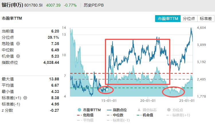 在牛市中被毒打<strong></p>
<p>比特币今日</strong>，银行走出了“股灾”行情...