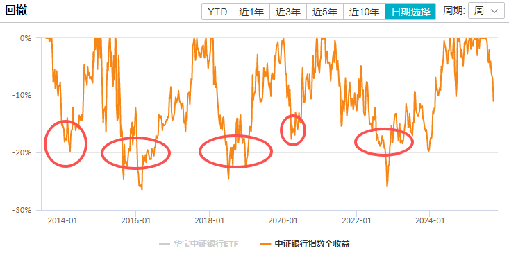 在牛市中被毒打<strong></p>
<p>比特币今日</strong>，银行走出了“股灾”行情...