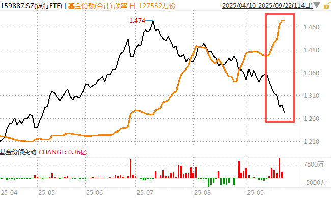 在牛市中被毒打<strong></p>
<p>比特币今日</strong>，银行走出了“股灾”行情...
