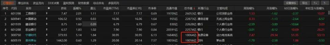 历史时刻<strong></p>
<p>比特币历史价格</strong>！宁德时代超越贵州茅台
