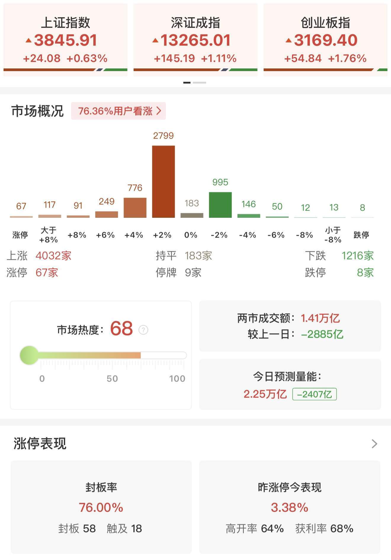 瑞银证券：A股上行似已开始推动居民部门大类资产配置进行调整<strong></p>
<p>比特币历史价格</strong>！尚未观察到个人投资者情绪出现过热的迹象
