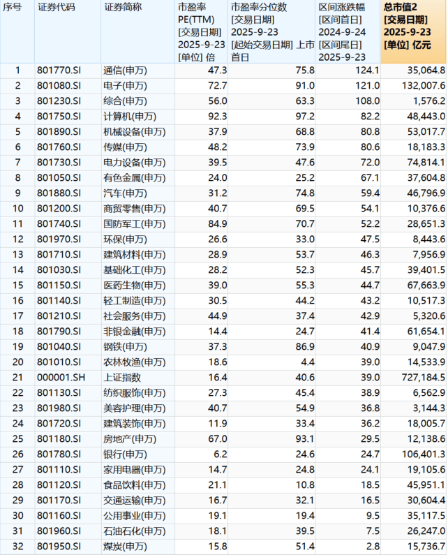 “9·24”一周年：A股股民人均赚超4万<strong></p>
<p>比特币历史价格</strong>，新增开户三千万