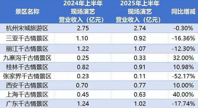 顶流<strong></p>
<p>比特币历史价格</strong>，也没用了？