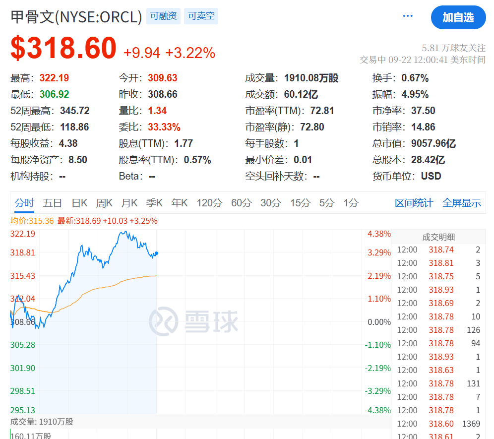今夜<strong></p>
<p>比特币历史价格</strong>，创新高！