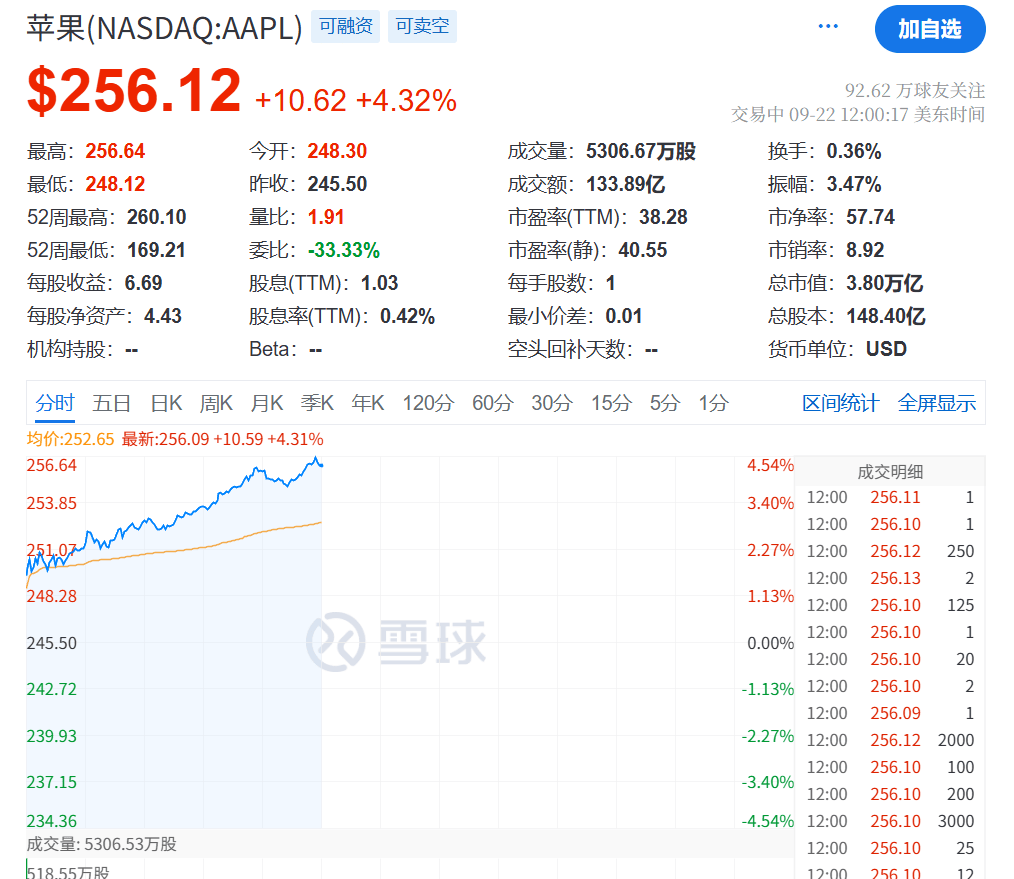 今夜<strong></p>
<p>比特币历史价格</strong>，创新高！
