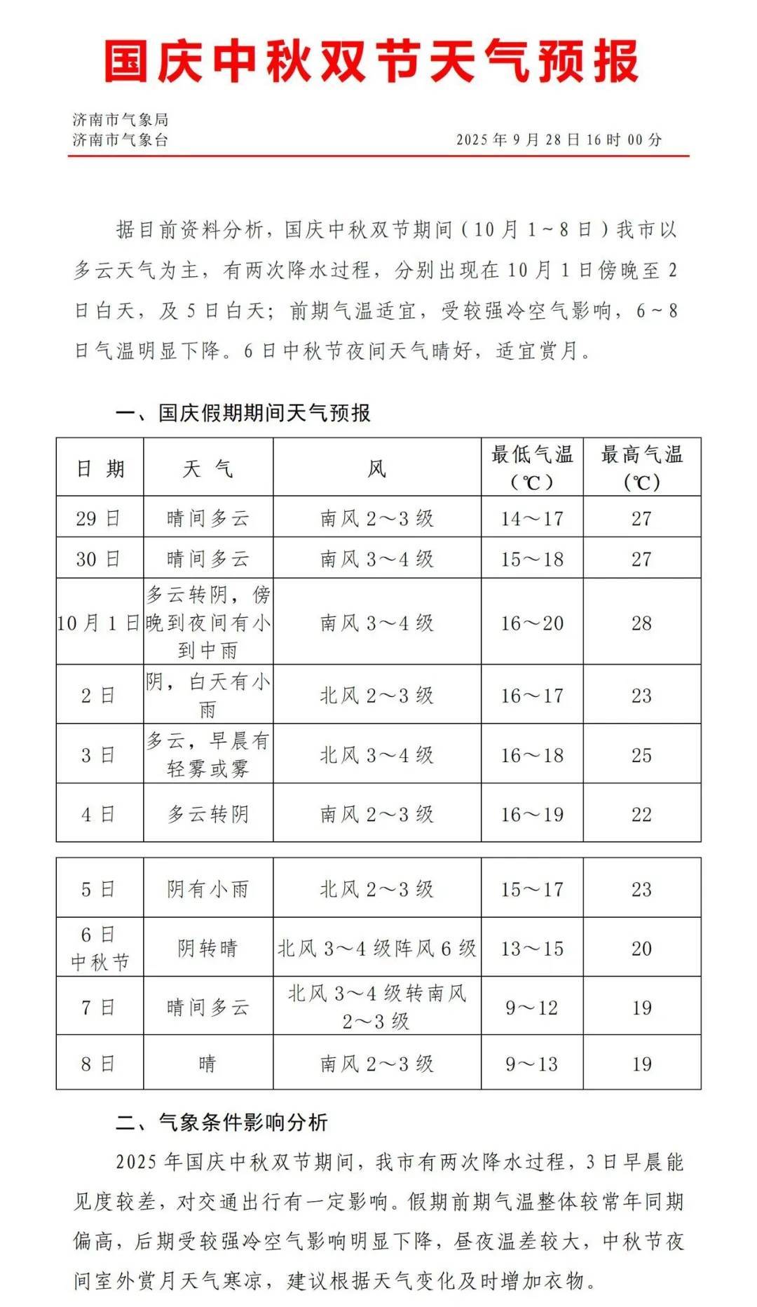 最低温降至个位数！济南国庆、中秋将有两次降雨过程<strong></p>
<p>比特币今日行情走势</strong>，具体时段公布