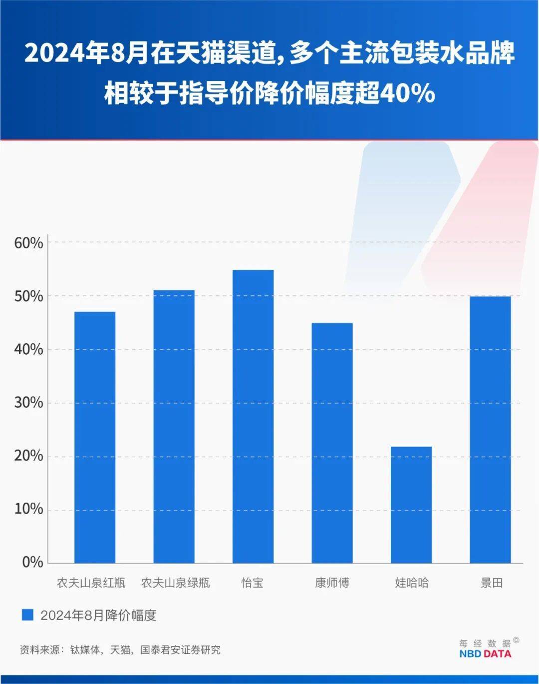 农夫大战怡宝<strong></p>
<p>比特币今日行情走势</strong>，抢到更多蛋糕的却是宗馥莉！农夫绿瓶上市后，怡宝上演“滑铁卢”：市占率大跌近5个百分点
