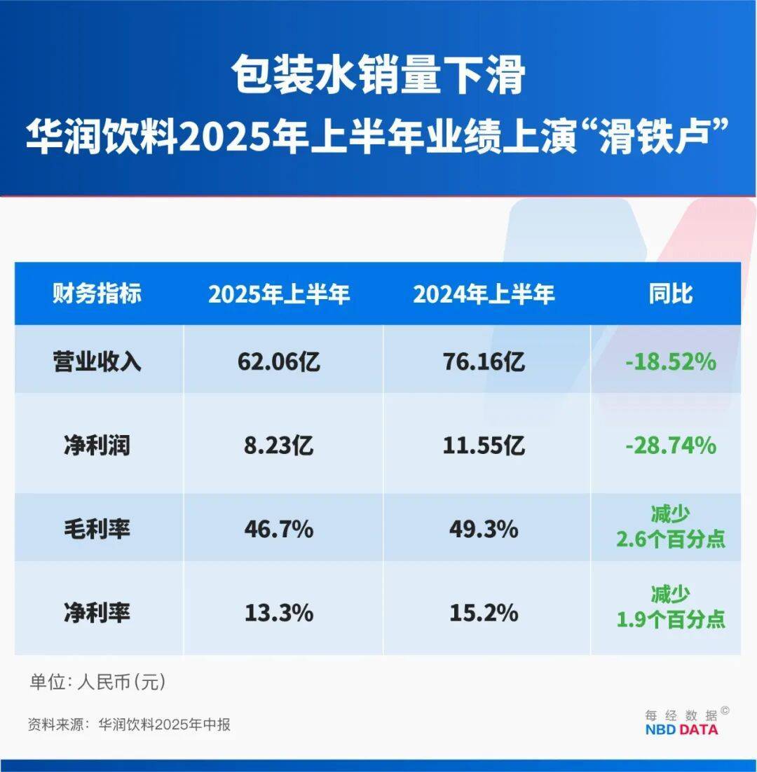 农夫大战怡宝<strong></p>
<p>比特币今日行情走势</strong>，抢到更多蛋糕的却是宗馥莉！农夫绿瓶上市后，怡宝上演“滑铁卢”：市占率大跌近5个百分点