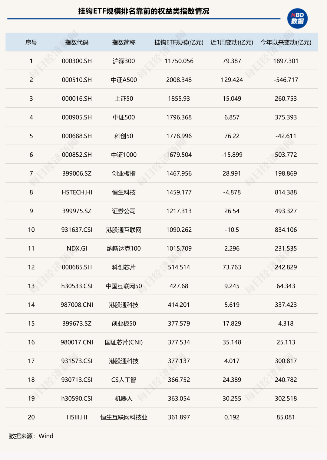 7家公募ETF规模年内增超千亿元<strong></p>
<p>比特币今日行情走势</strong>，国泰基金本周增193.23亿元；债券型ETF近两周扩容1100亿元 | ETF规模周报